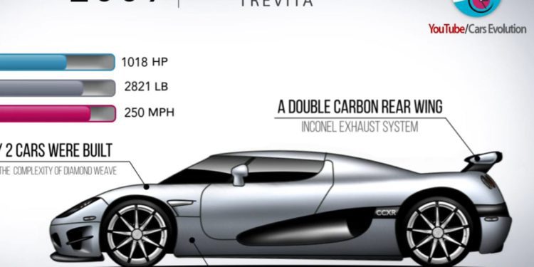See the Entire Evolution of Koenigsegg Models